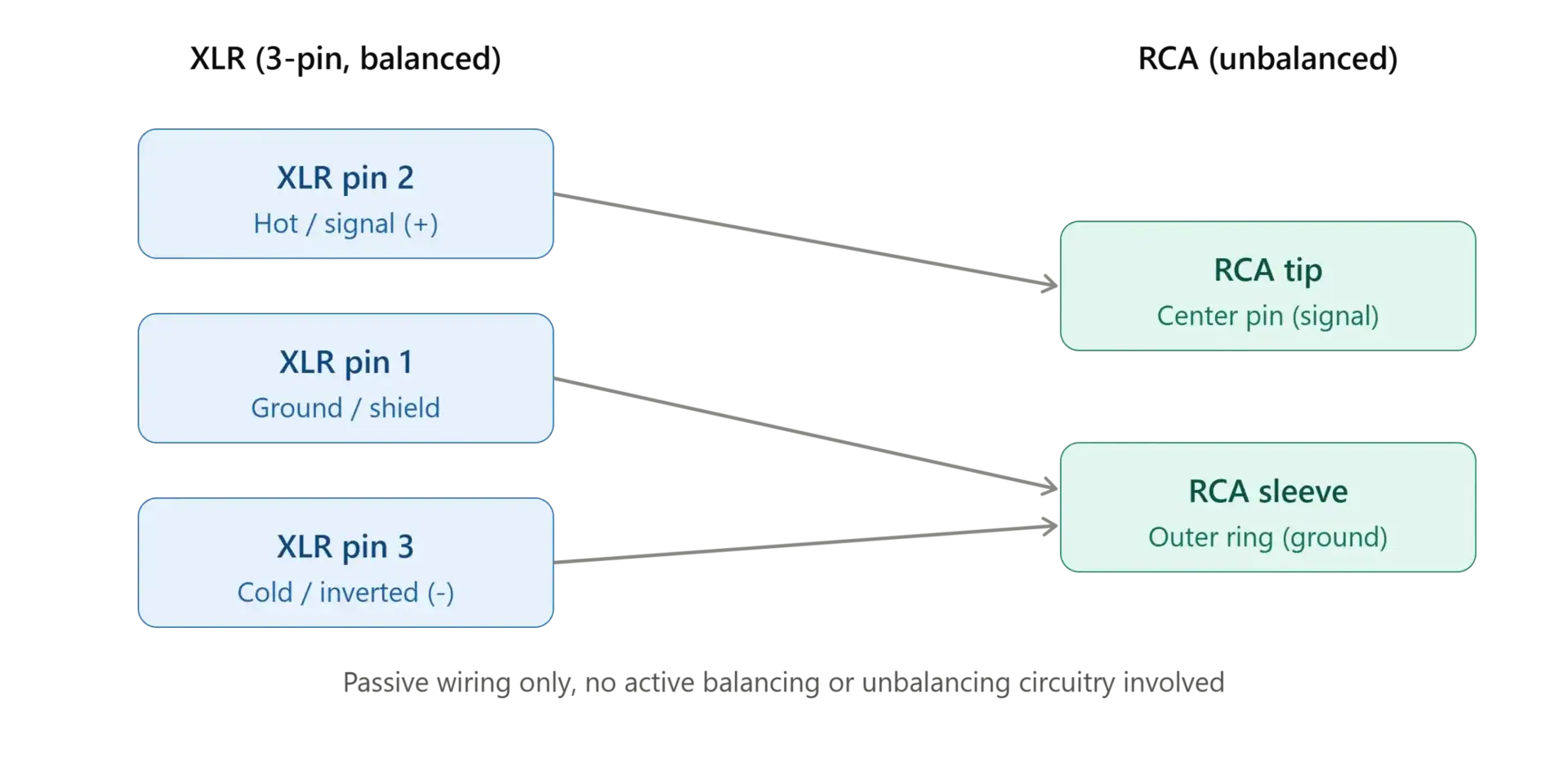 xlr_to_rca_wiring_diagram